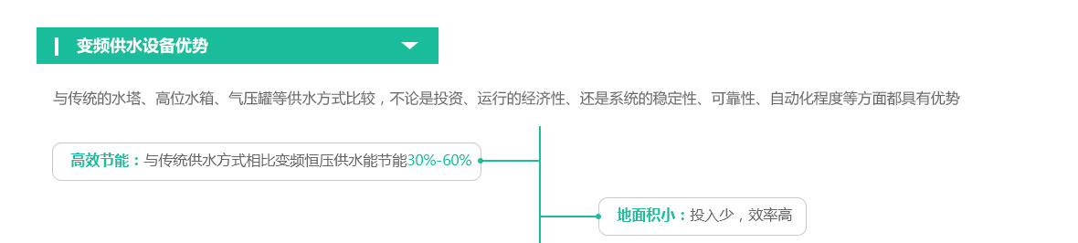 西安變頻供水設(shè)備安裝