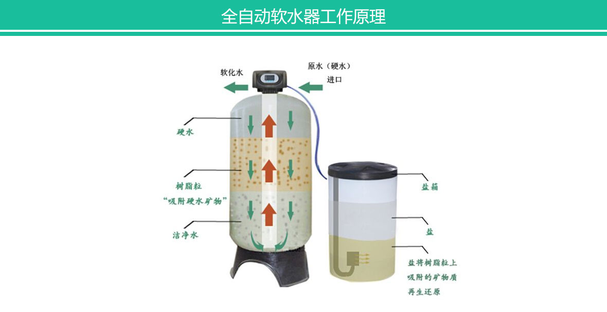 西安全自動軟水器