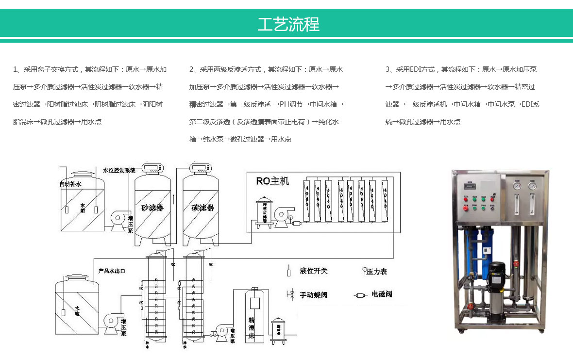 西安工業(yè)水處理設(shè)備銷售