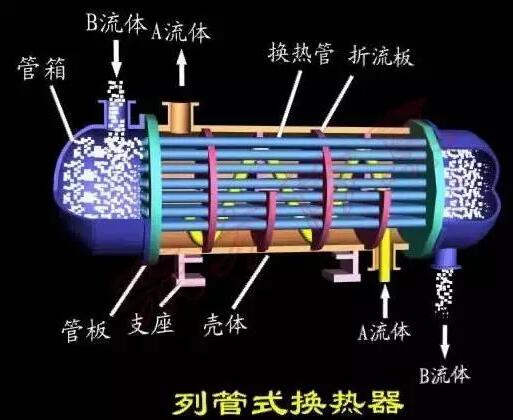 西安列管式換熱器