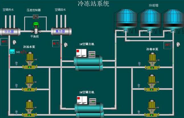 西安換熱機組