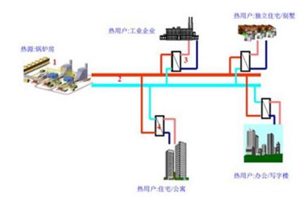 西安鍋爐供暖系統(tǒng)